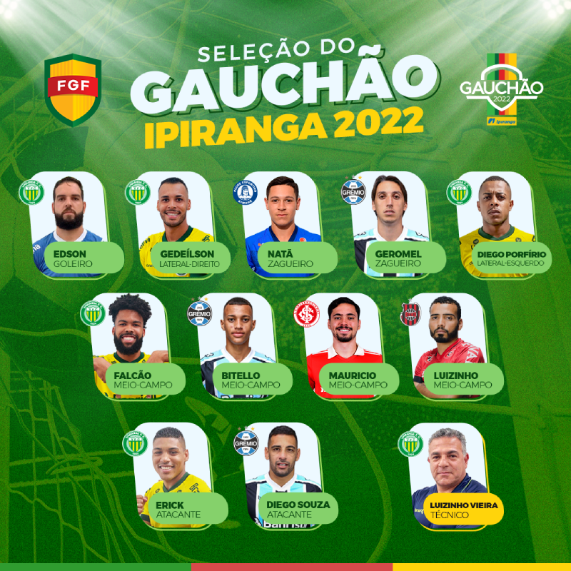 Quais os melhores do Gauchão 2022?
