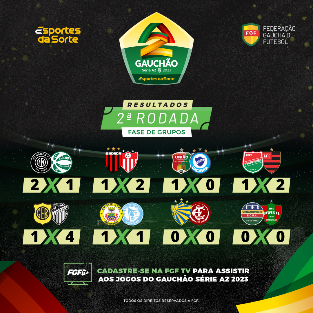 Divisão de Acesso Gauchão Série A2 - Esportes da Sorte começa neste final  de semana