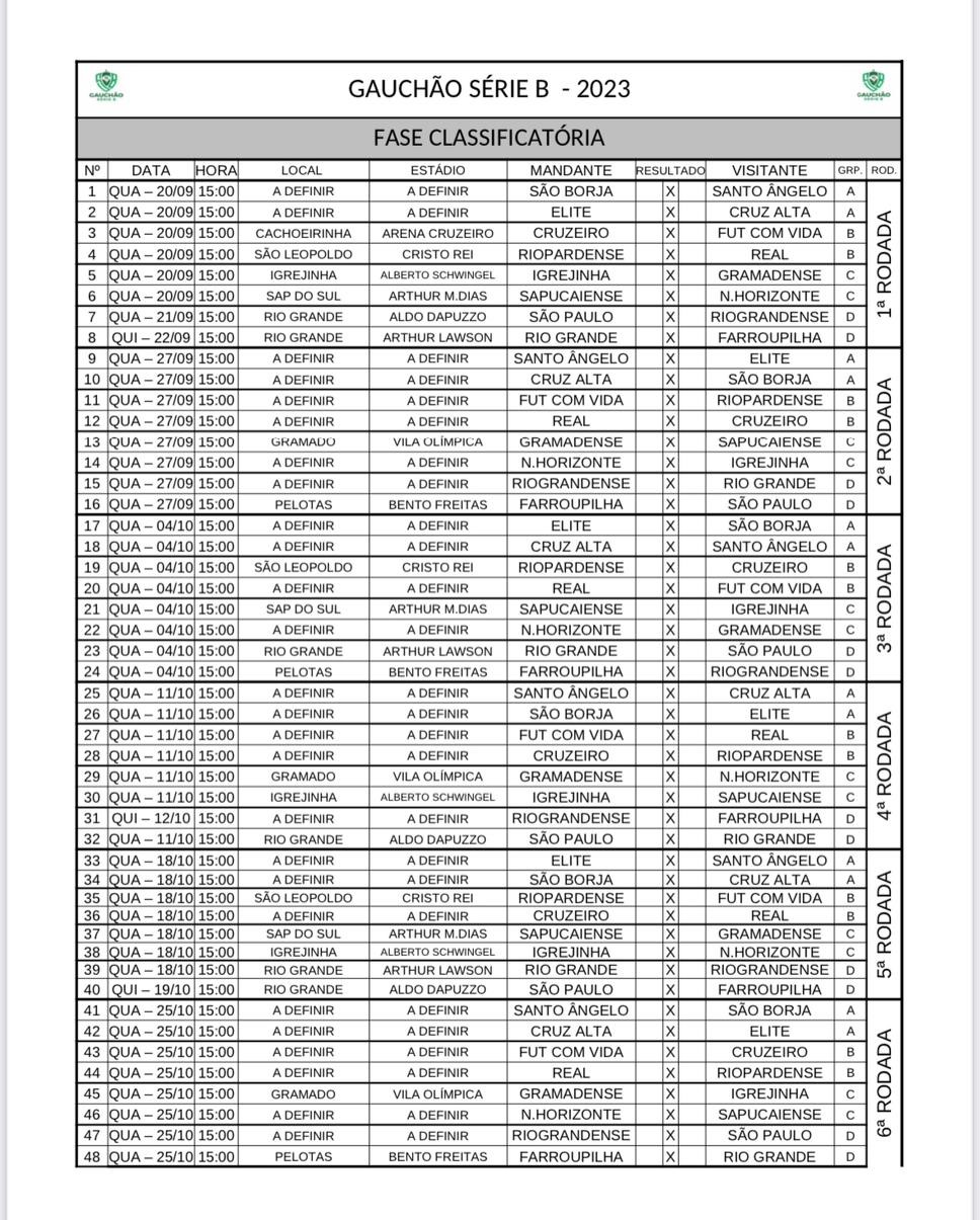 tabela serie B