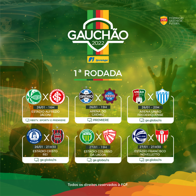 Times do RS: Campeonato Gaúcho de Futebol Americano 2022